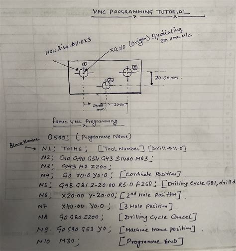 cnc machine book pdf download in hindi|cnc programming PDF ebook download.